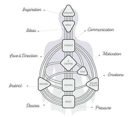 My human desgin - Human Design profiles play a significant role in shaping an individual’s life experiences, relationships, and approach to decision-making. Each of the twelve profiles is a unique combination of two lines, which together provide insight into a person’s strengths, challenges, and life purpose. These profiles reveal the underlying patterns and ... 